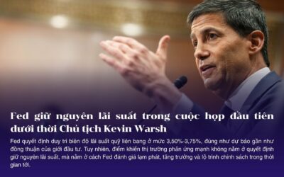Fed giữ nguyên lãi suất trong cuộc họp đầu tiên dưới thời Chủ tịch Kevin Warsh, Bitcoin và chứng khoán Mỹ đồng loạt chịu áp lực