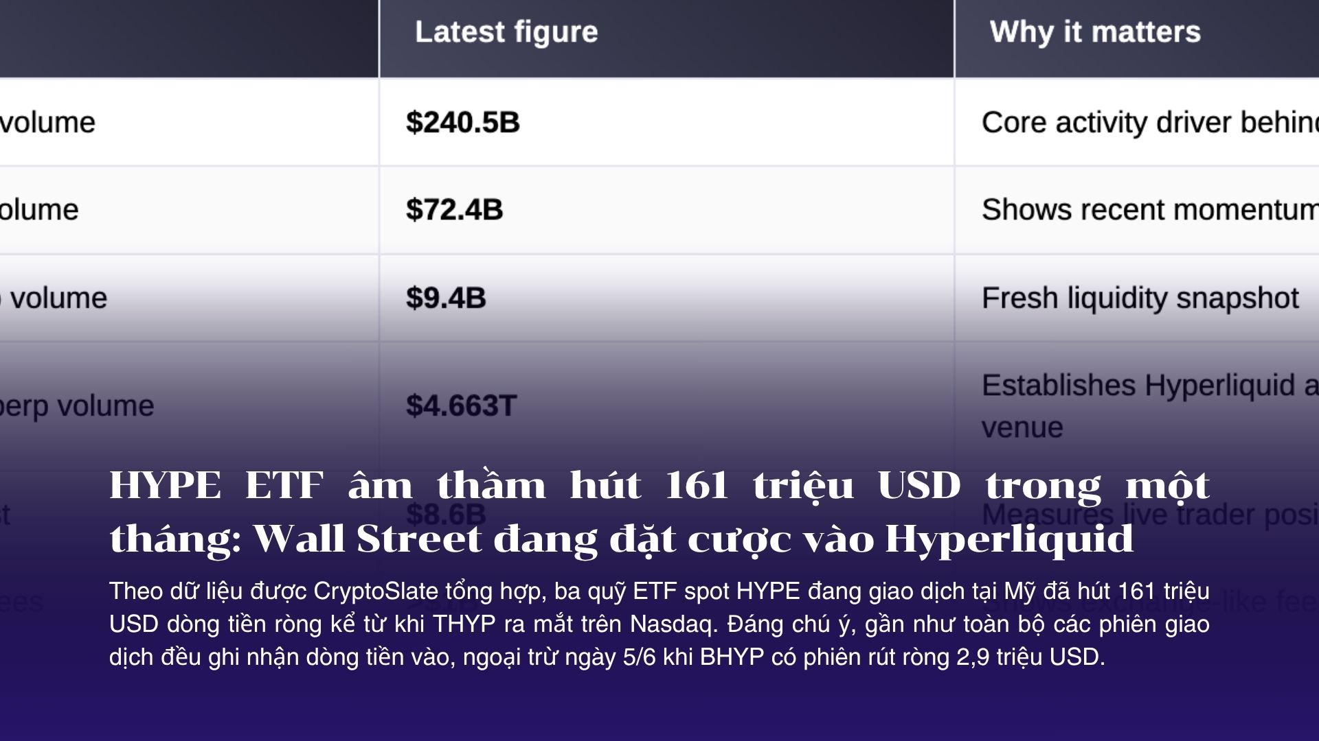 HYPE ETF âm thầm hút 161 triệu USD trong một tháng: Wall Street đang đặt cược vào “sàn giao dịch onchain” của Hyperliquid