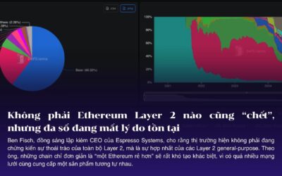 Không phải Ethereum Layer 2 nào cũng “chết”, nhưng nhiều chain general-purpose đang mất lý do tồn tại
