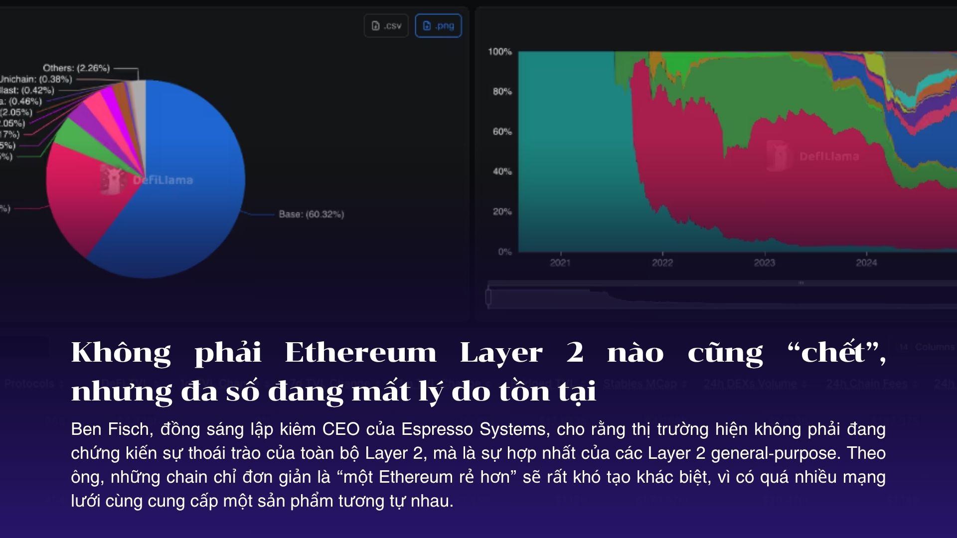 Không phải Ethereum Layer 2 nào cũng “chết”, nhưng nhiều chain general-purpose đang mất lý do tồn tại