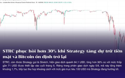 STRC phục hồi hơn 30% khi Strategy tăng dự trữ tiền mặt và Bitcoin ổn định trở lại