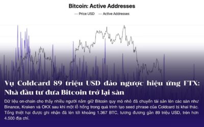 Vụ Coldcard 89 triệu USD đảo ngược hiệu ứng FTX: Nhà đầu tư đưa Bitcoin trở lại sàn
